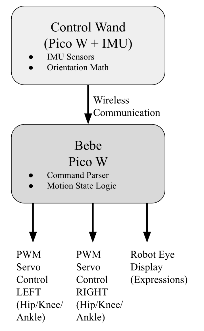 Control wand placeholder