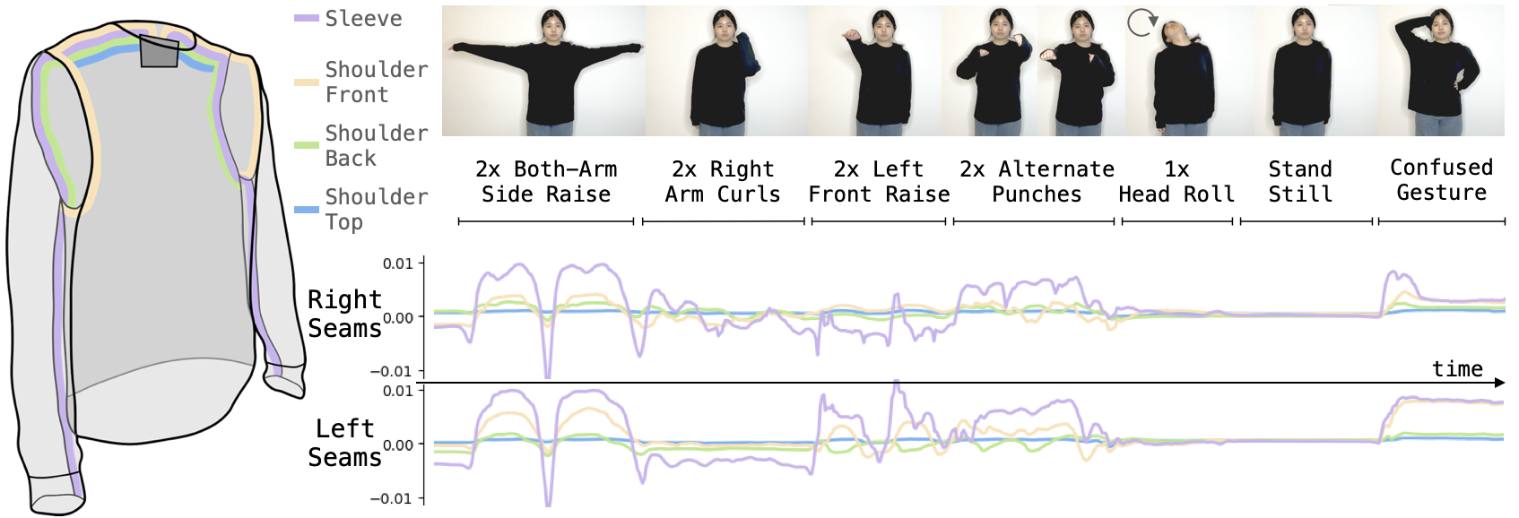 signals