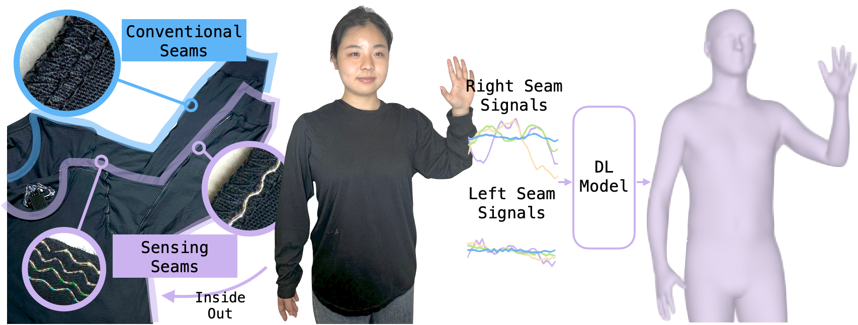 system